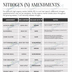 Load image into Gallery viewer, A sample of the nitrogen amendments options table, including alfalfa meal, bloodmeal, corn gluten, and more.
