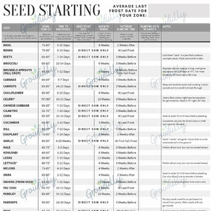 Sample of the Seed Starting Chart