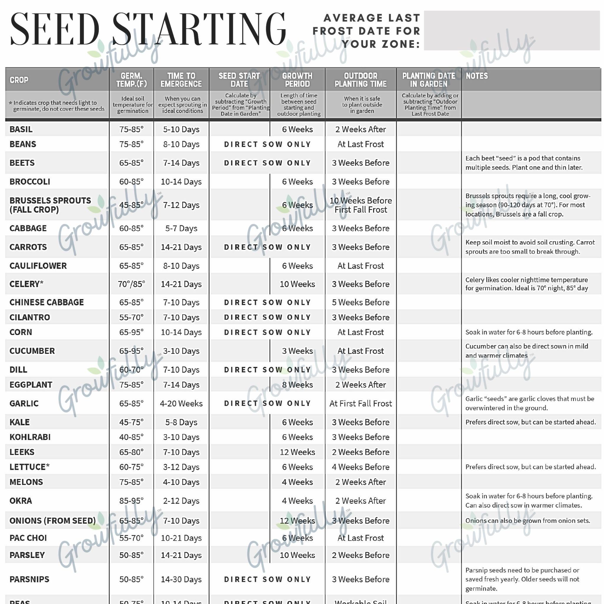 Seed Starting Printable Pack—Garden Journal Pages